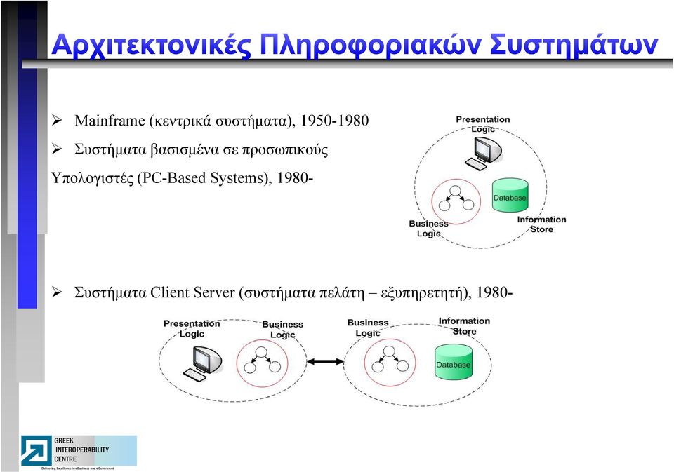 Υπολογιστές (PC-Based Systems), 1980-