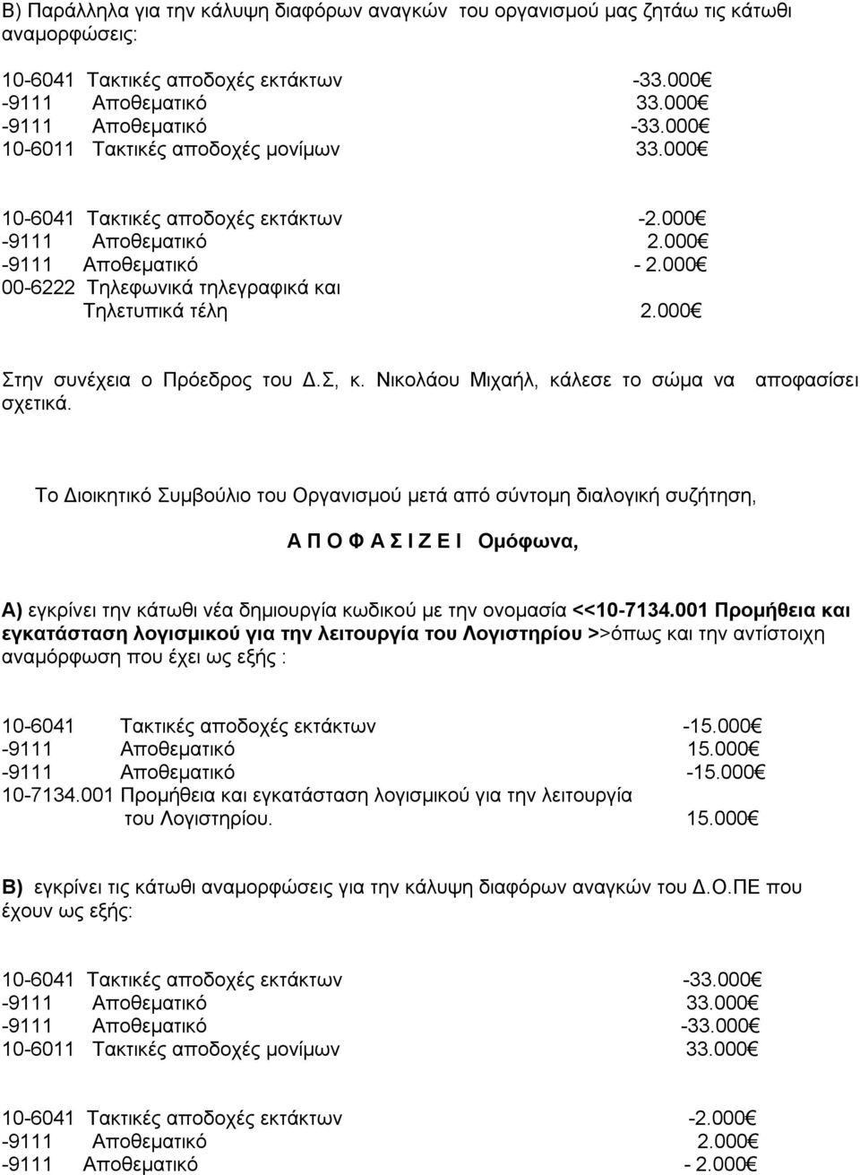 000 Α) εγκρίνει την κάτωθι νέα δημιουργία κωδικού με την ονομασία <<10-7134.