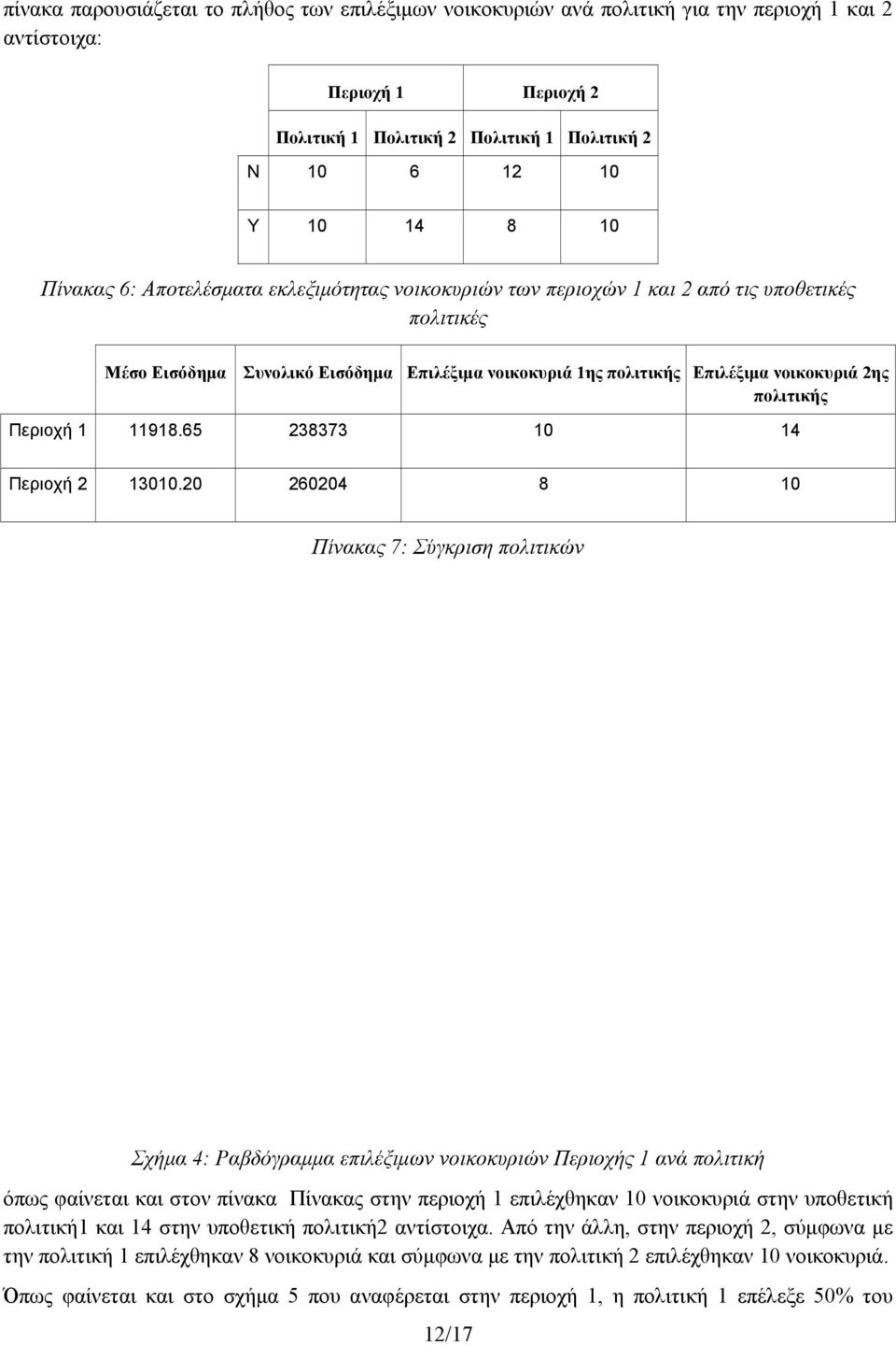 πολιτικής Περιοχή 1 11918.65 238373 10 14 Περιοχή 2 13010.