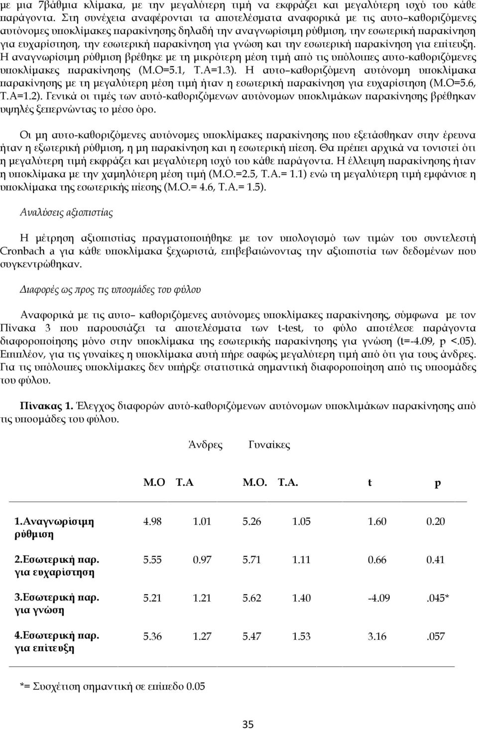 παρακίνηση για γνώση και την εσωτερική παρακίνηση για επίτευξη. Η αναγνωρίσιμη ρύθμιση βρέθηκε με τη μικρότερη μέση τιμή από τις υπόλοιπες αυτο-καθοριζόμενες υποκλίμακες παρακίνησης (Μ.Ο=5.1, Τ.Α=1.