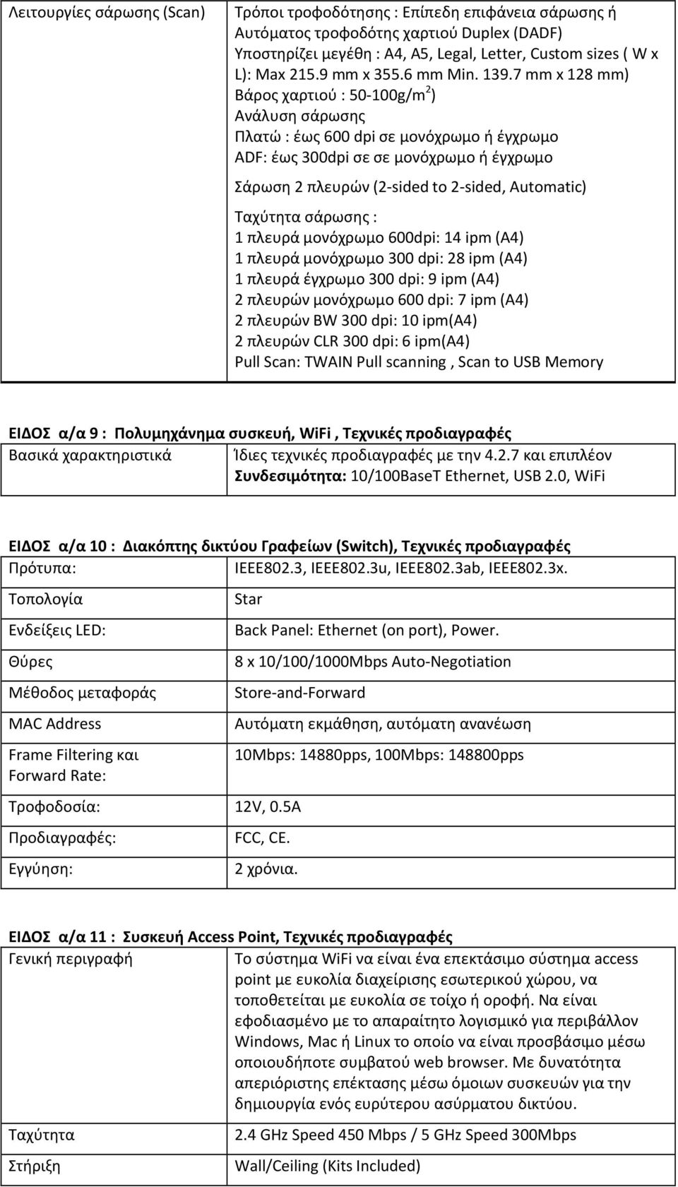 7 mm x 128 mm) Βάρος χαρτιού : 50-100g/m 2 ) Ανάλυση σάρωσης Πλατώ : έως 600 dpi σε μονόχρωμο ή έγχρωμο ADF: έως 300dpi σε σε μονόχρωμο ή έγχρωμο Σάρωση 2 πλευρών (2-sided to 2-sided, Automatic)