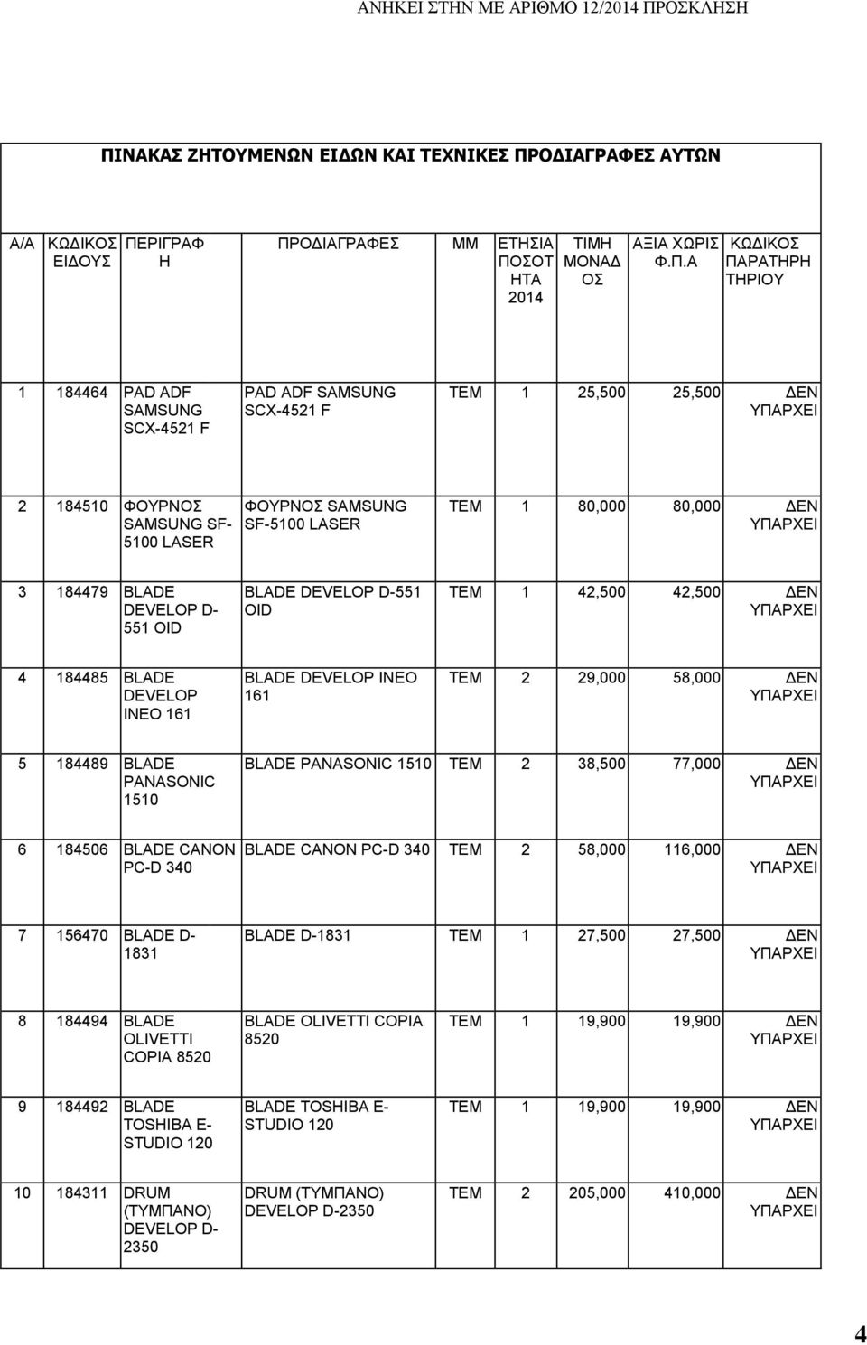 161 TEM 2 29,000 58,000 ΔΕΝ 5 184489 BLADE 1510 BLADE 1510 TEM 2 38,500 77,000 ΔΕΝ 6 184506 BLADE CANON PC-D 340 BLADE CANON PC-D 340 TEM 2 58,000 116,000 ΔΕΝ 7 156470 BLADE D- 1831 BLADE D-1831 TEM