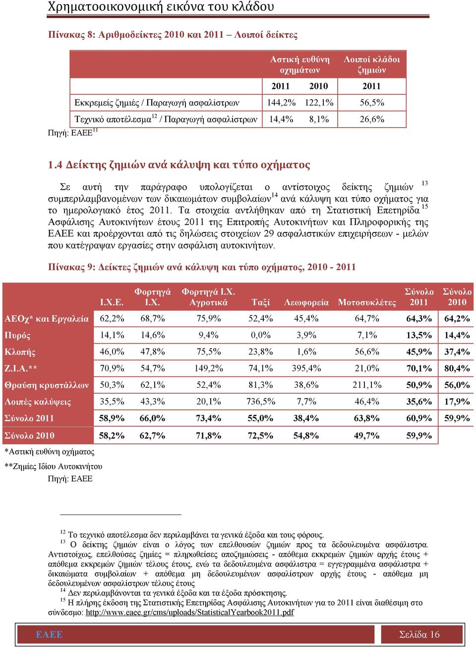 4 Δείκτης ζημιών ανά κάλυψη και τύπο οχήματος Σε αυτή την παράγραφο υπολογίζεται ο αντίστοιχος δείκτης ζημιών 13 συμπεριλαμβανομένων των δικαιωμάτων συμβολαίων 14 ανά κάλυψη και τύπο οχήματος για το