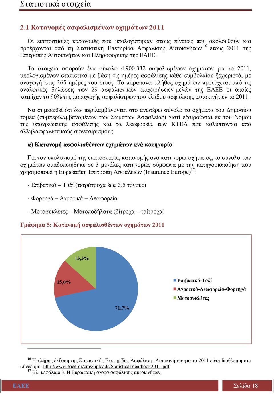 Επιτροπής Αυτοκινήτων και Πληροφορικής της ΕΑΕΕ. Τα στοιχεία αφορούν ένα σύνολο 4.900.