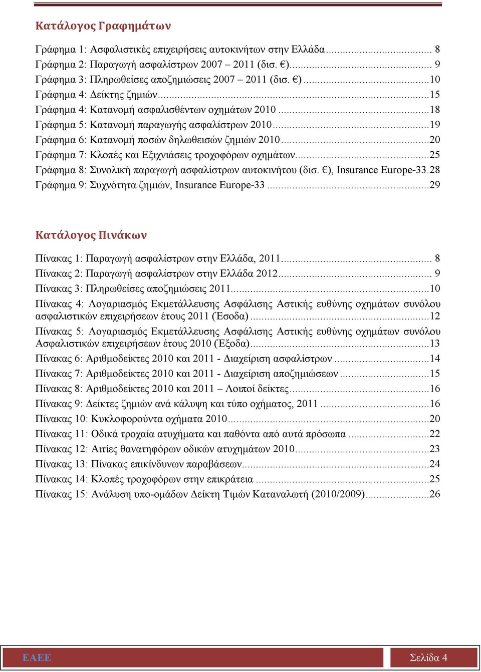 ..20 Γράφημα 7: Κλοπές και Εξιχνιάσεις τροχοφόρων οχημάτων...25 Γράφημα 8: Συνολική παραγωγή ασφαλίστρων αυτοκινήτου (δισ. ), Insurance Europe-33.28 Γράφημα 9: Συχνότητα ζημιών, Insurance Europe-33.