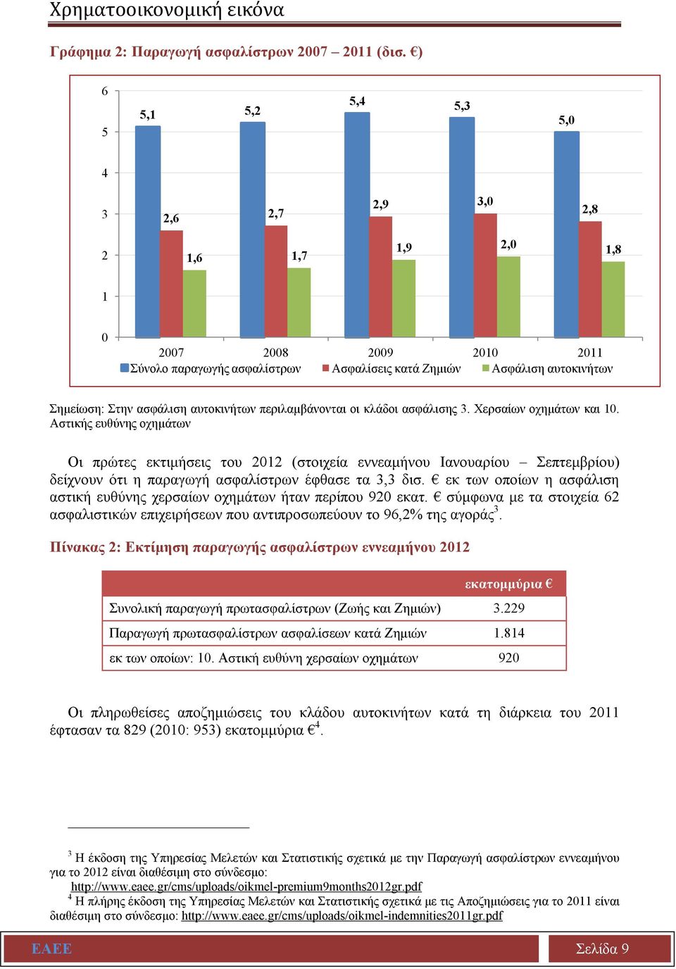 αυτοκινήτων περιλαμβάνονται οι κλάδοι ασφάλισης 3. Χερσαίων οχημάτων και 10.