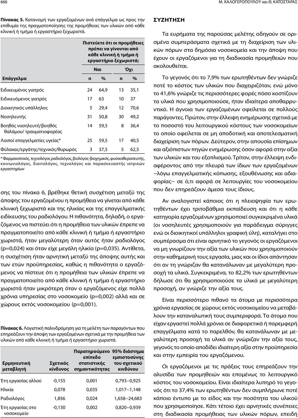 Επάγγελμα σης του πίνακα 6, βρέθηκε θετική συσχέτιση μεταξύ της άποψης του εργαζομένου η προμήθεια να γίνεται από κάθε κλινική ξεχωριστά και της ηλικίας και της επαγγελματικής ειδίκευσης του