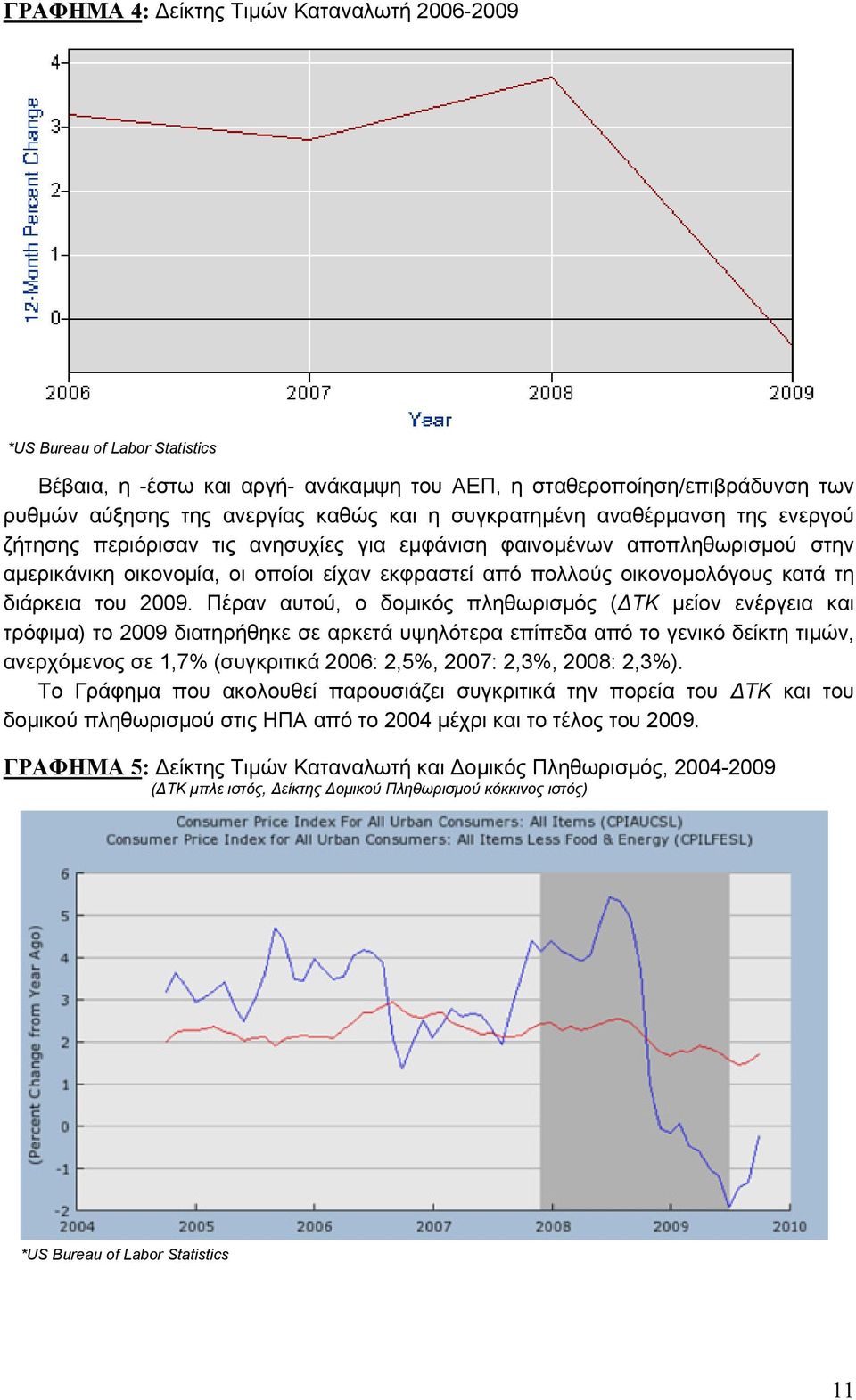 διάρκεια του 2009.