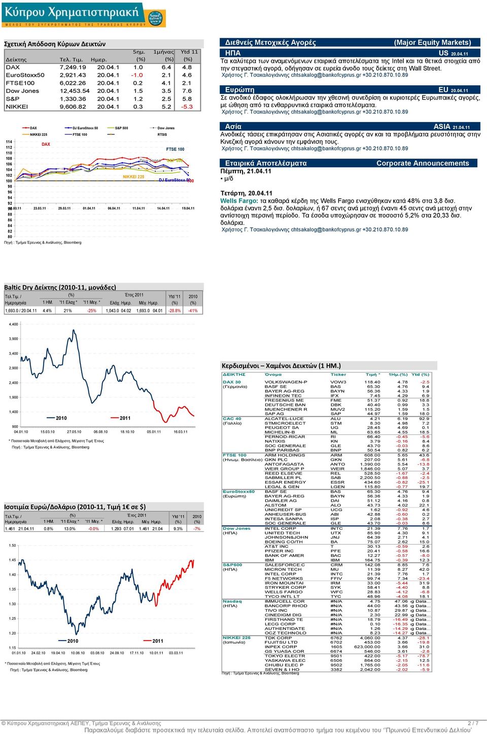 Ευρώπη EU 20.04.11 Σε ανοδικό έδαφος ολοκλήρωσαν την χθεσινή συνεδρίση οι κυριοτερές Ευρωπαικές αγορές, µε ώθηση από τα ενθαρρυντικά εταιρικά αποτελέσµατα.