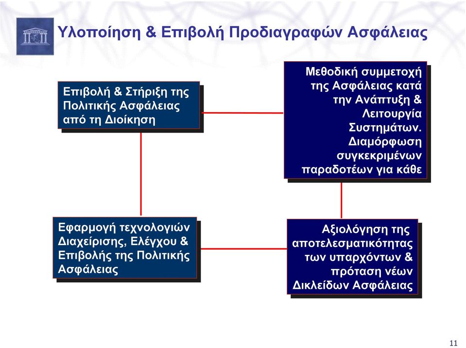 ιαµόρφωση συγκεκριµένων παραδοτέων για για κάθε κάθε Εφαρµογή τεχνολογιών ιαχείρισης, Ελέγχου & Επιβολής