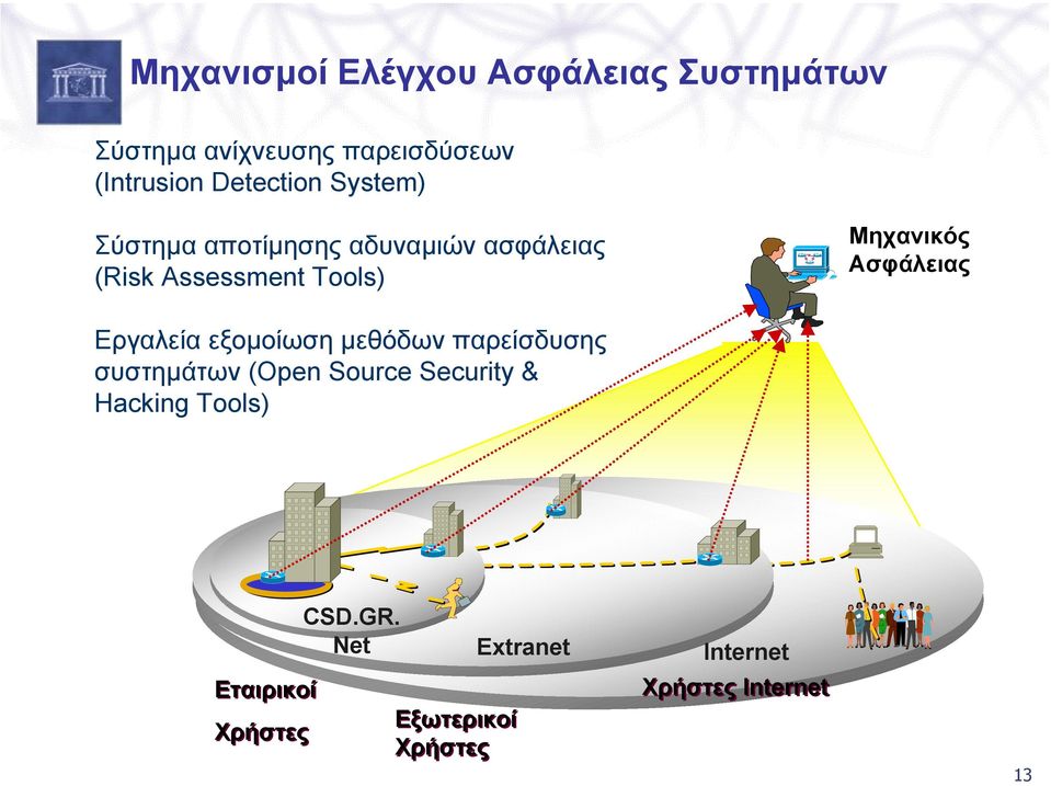 Μηχανικός Ασφάλειας Εργαλεία εξοµοίωση µεθόδων παρείσδυσης συστηµάτων (Open Source