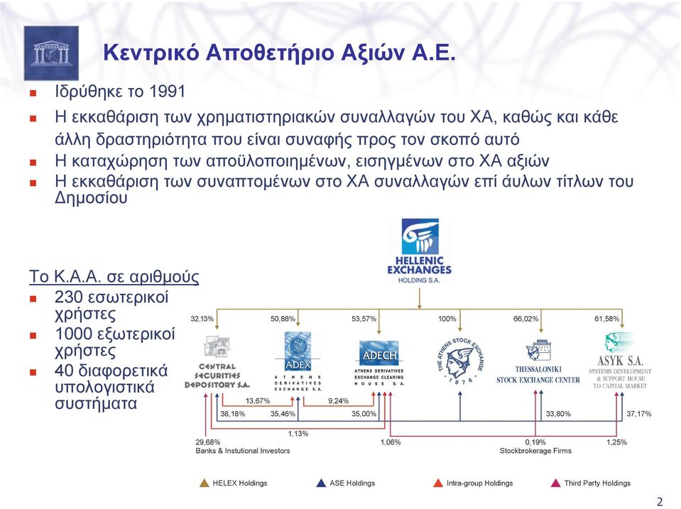 που είναι συναφής προς τον σκοπό αυτό Η καταχώρηση των αποϋλοποιηµένων, εισηγµένων στο ΧΑ αξιών Η