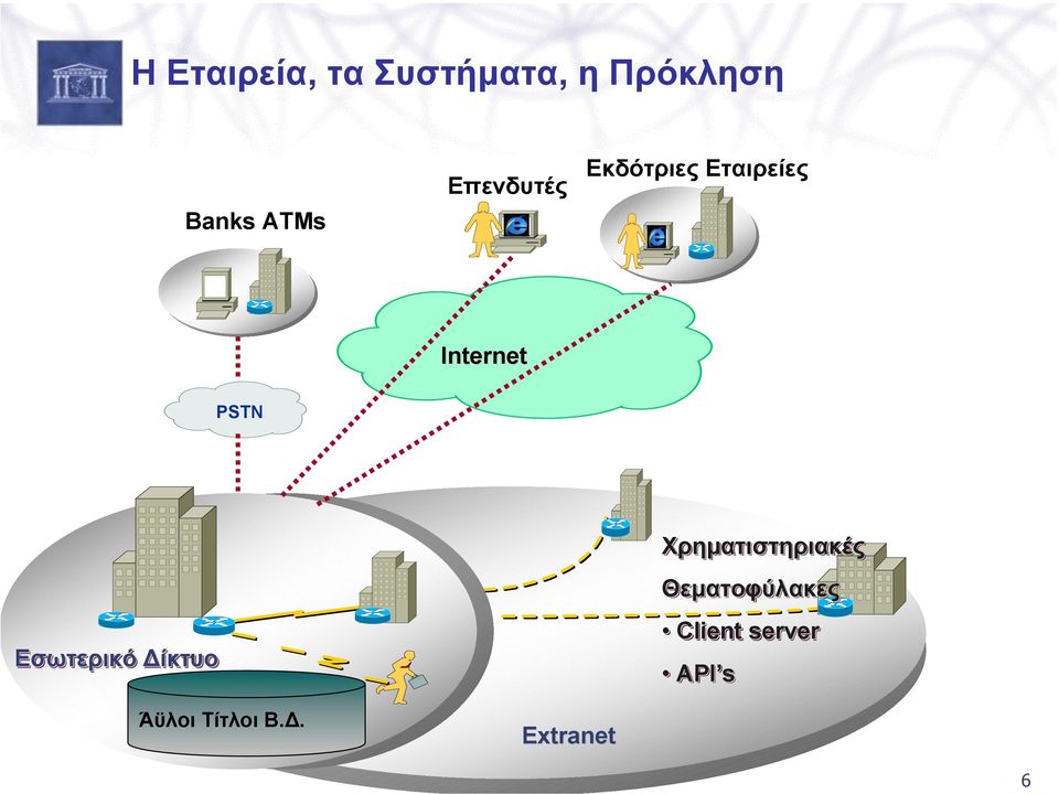 PSTN Εσωτερικό ίκτυο Χρηµατιστηριακές