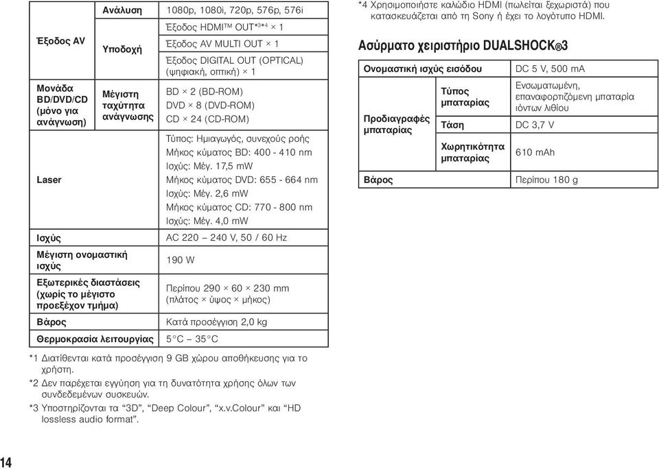 2,6 mw Μήκος κύματος CD: 770-800 nm Ισχύς: Μέγ.