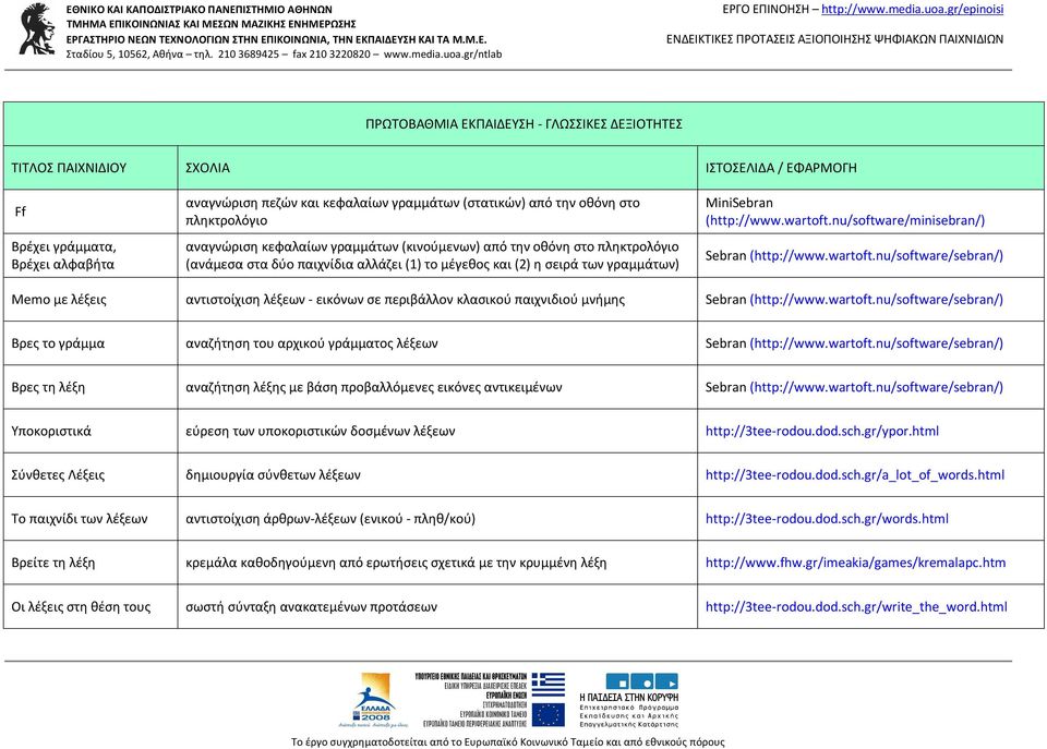 wartoft.nu/software/sebran/) Memo με λέξεις αντιστοίχιση λέξεων - εικόνων σε περιβάλλον κλασικού παιχνιδιού μνήμης Sebran (http://www.wartoft.nu/software/sebran/) Βρες το γράμμα αναζήτηση του αρχικού γράμματος λέξεων Sebran (http://www.