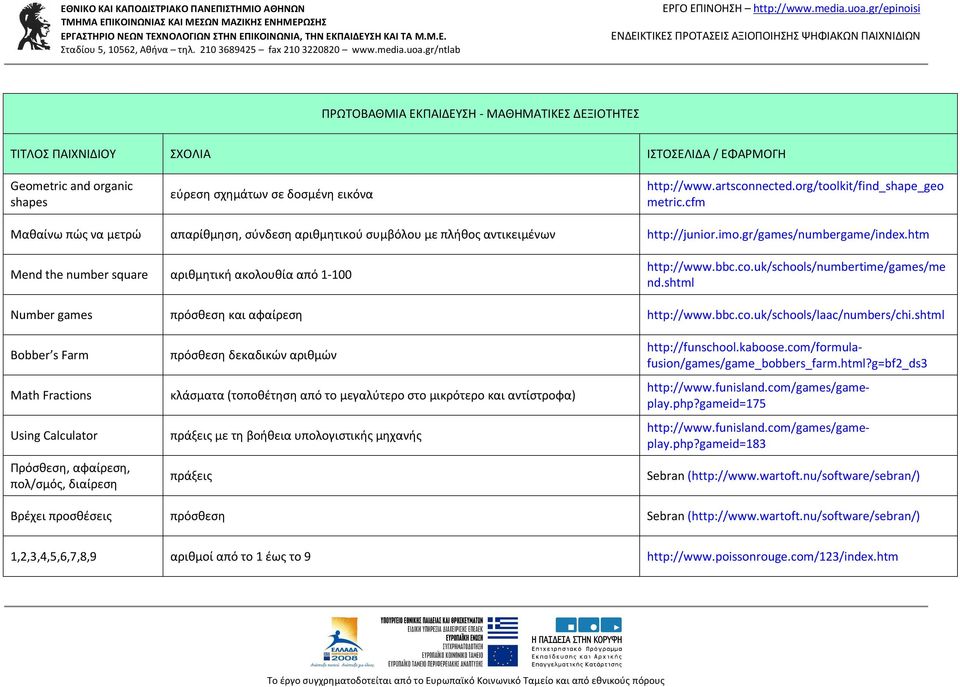 htm Mend the number square αριθμητική ακολουθία από 1-100 http://www.bbc.co.uk/schools/numbertime/games/me nd.shtml Number games πρόσθεση και αφαίρεση http://www.bbc.co.uk/schools/laac/numbers/chi.