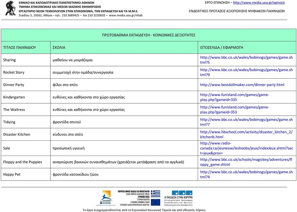 html Kindergarten The Waitress Tidying Disaster Kitchen Sale Floppy and the Puppies Happy Pet ευθύνες και καθήκοντα στο χώρο εργασίας ευθύνες και καθήκοντα στο χώρο εργασίας φροντίδα σπιτού κίνδυνοι