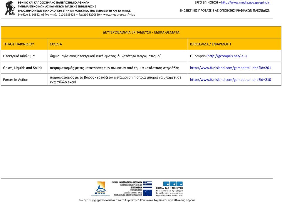 net/-el-) Gases, Liquids and Solids πειραματισμός με τις μετατροπές των σωμάτων από τη μια κατάσταση στην άλλη