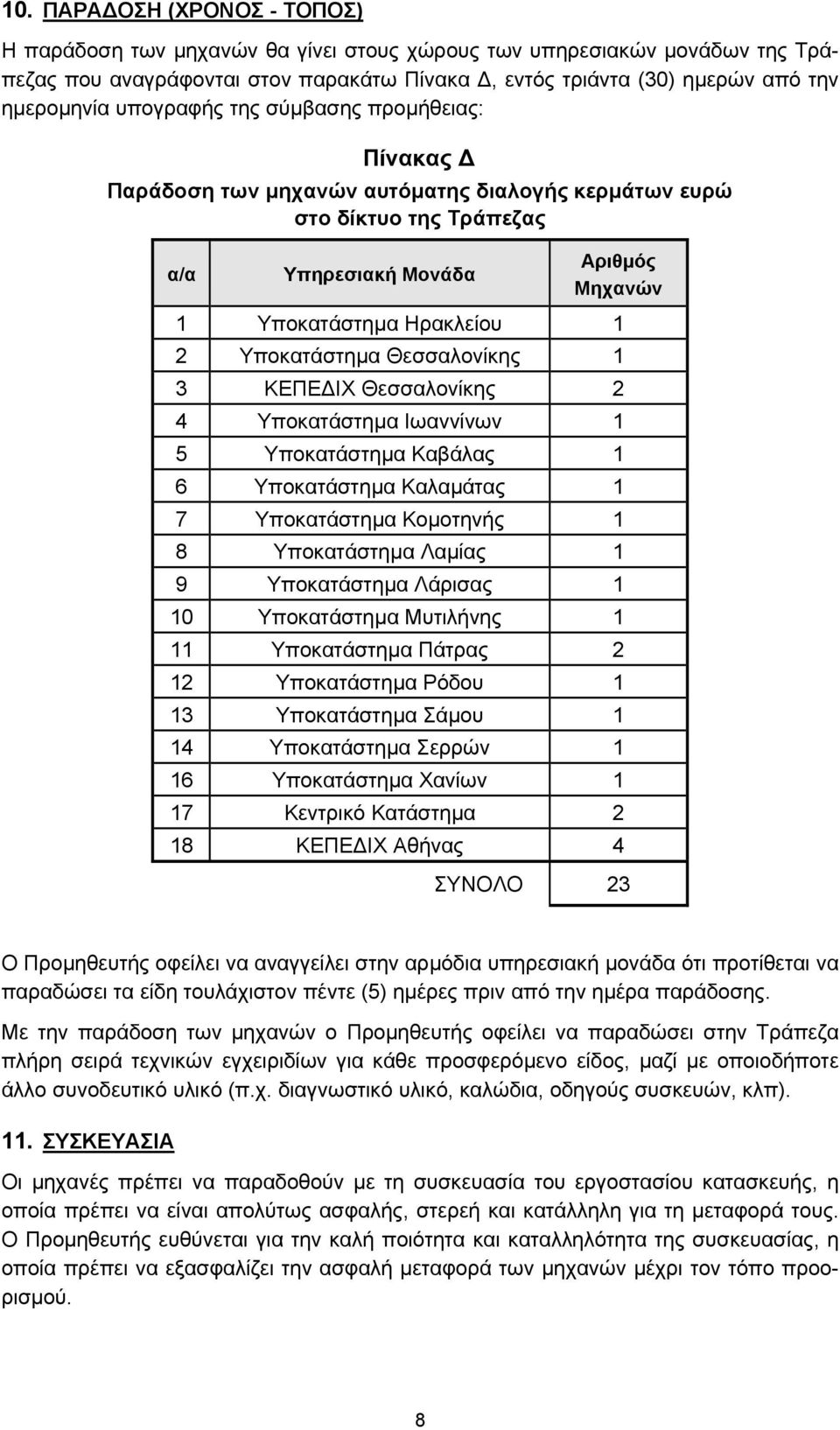 Υποκατάστηµα Θεσσαλονίκης 1 3 ΚΕΠΕ ΙΧ Θεσσαλονίκης 2 4 Υποκατάστηµα Ιωαννίνων 1 5 Υποκατάστηµα Καβάλας 1 6 Υποκατάστηµα Καλαµάτας 1 7 Υποκατάστηµα Κοµοτηνής 1 8 Υποκατάστηµα Λαµίας 1 9 Υποκατάστηµα