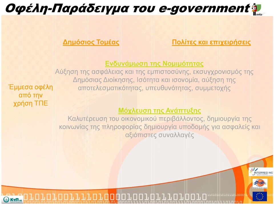 και ισονοµία, αύξηση της αποτελεσµατικότητας, υπευθυνότητας, συµµετοχής Μόχλευση της Ανάπτυξης Καλυτέρευση του