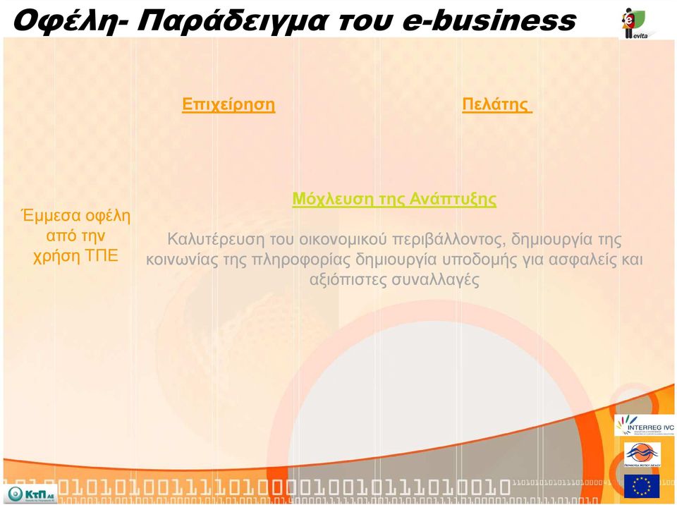 οικονοµικού περιβάλλοντος, δηµιουργία της χρήση ΤΠΕ κοινωνίας