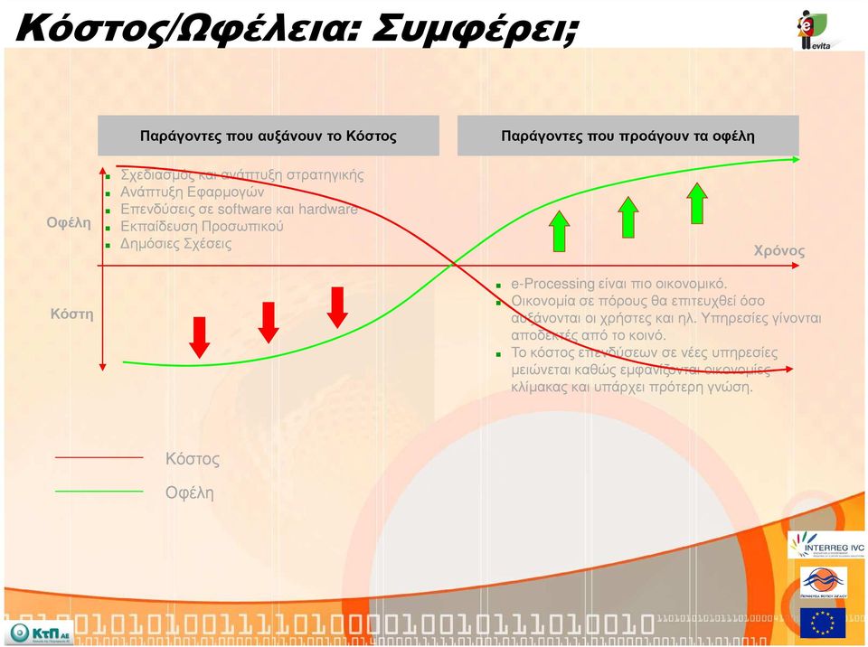 είναι πιο οικονοµικό. Οικονοµία σε πόρους θα επιτευχθεί όσο αυξάνονται οι χρήστες και ηλ.