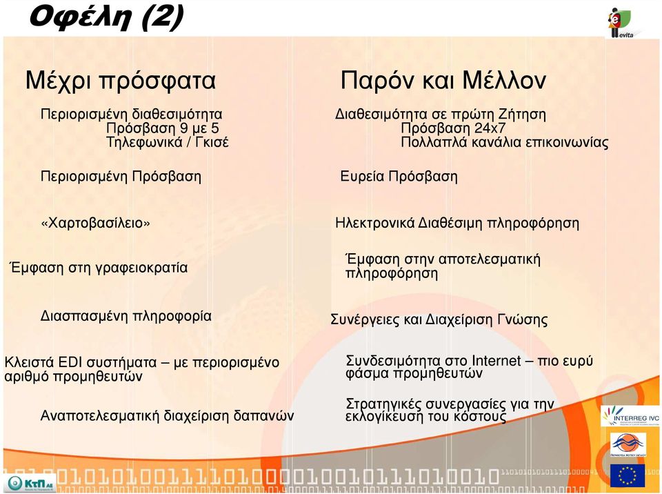 πληροφόρηση Έµφαση στην αποτελεσµατική πληροφόρηση ιασπασµένη πληροφορία Κλειστά EDI συστήµατα µε περιορισµένο αριθµό προµηθευτών