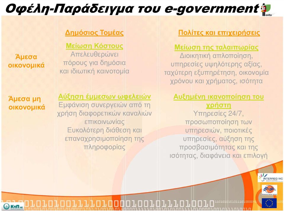 Αύξηση έµµεσων ωφελειών οικονοµικά Εµφάνιση συνεργειών από τη χρήση διαφορετικών καναλιών επικοινωνίας Ευκολότερη διάθεση και επαναχρησιµοποίηση της