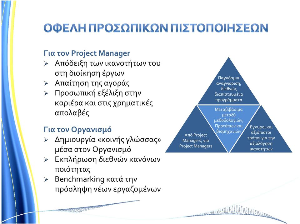 Benchmarking κατά την πρόσληψη νέων εργαζομένων Από Project Managers, για Project Managers Παγκόσμια αναγνώριση, διεθνώς