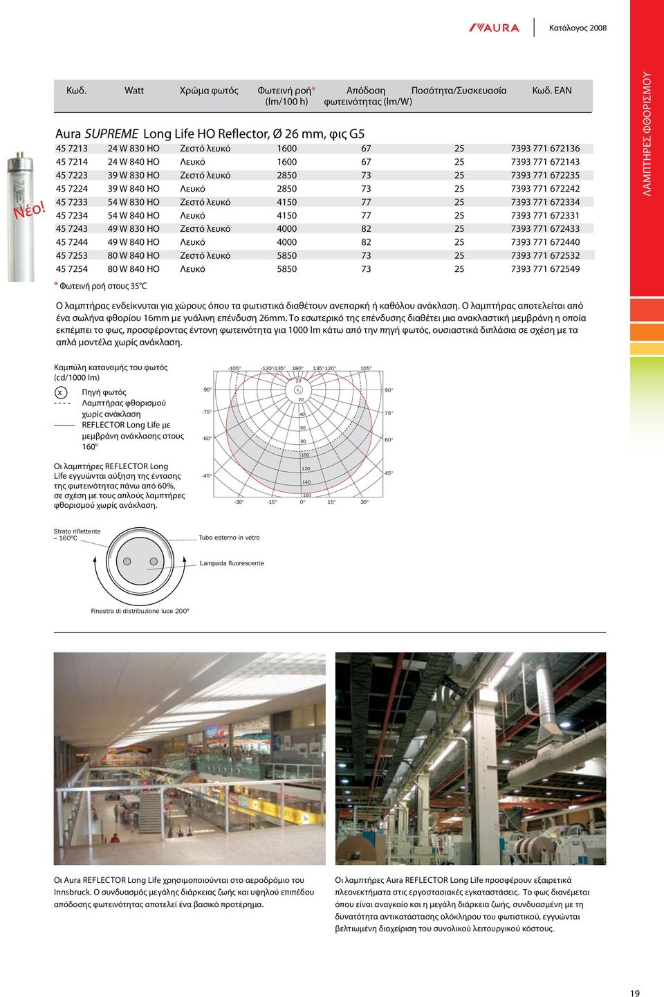 45 7223 39 W 830 HO Ζεστό λευκό 2850 73 25 7393 771 672235 45 7224 39 W 840 HO Λευκό 2850 73 25 7393 771 672242 45 7233 54 W 830 HO Ζεστό λευκό 4150 77 25 7393 771 672334 45 7234 54 W 840 HO Λευκό