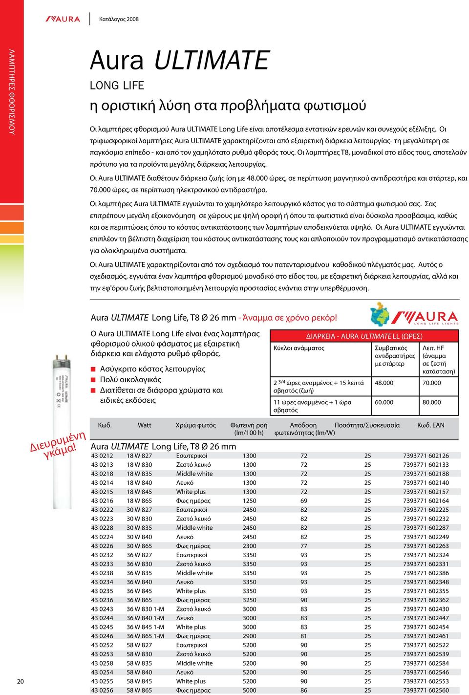 Οι λαμπτήρες T8, μοναδικοί στο είδος τους, αποτελούν πρότυπο για τα προϊόντα μεγάλης διάρκειας λειτουργίας. Οι Aura ULTIMATE διαθέτουν διάρκεια ζωής ίση με 48.