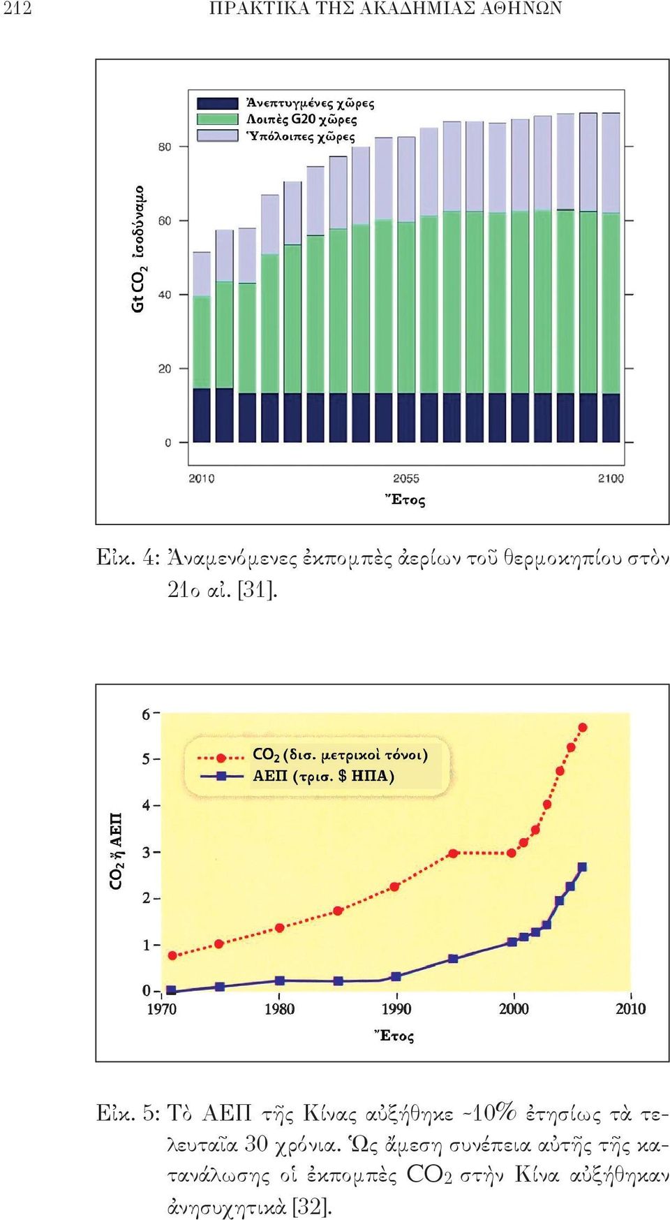 Εἰκ. 5: Τὸ ΑΕΠ τῆς Κίνας αὐξήθηκε ~ 10% ἐτησίως τὰ τελευταῖα 30