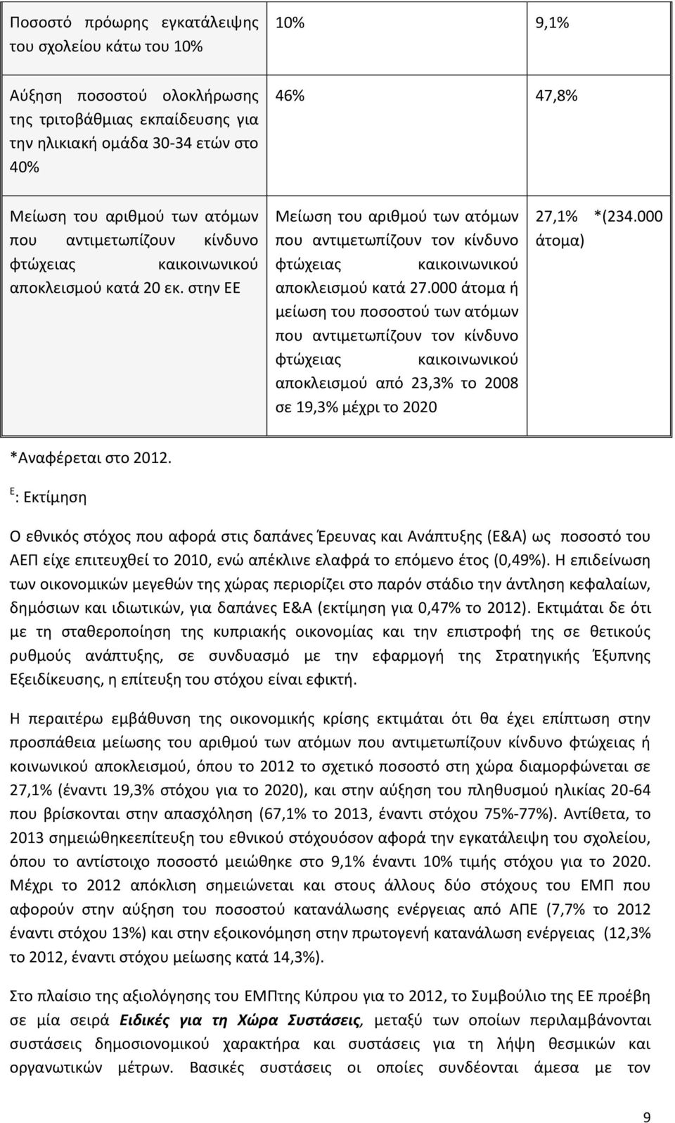 000 άτομα ι μείωςθ του ποςοςτοφ των ατόμων που αντιμετωπίηουν τον κίνδυνο φτϊχειασ καικοινωνικοφ αποκλειςμοφ από 23,3% το 2008 ςε 19,3% μζχρι το 2020 27,1% *(234.000 άτομα) *Αναφζρεται ςτο 2012.