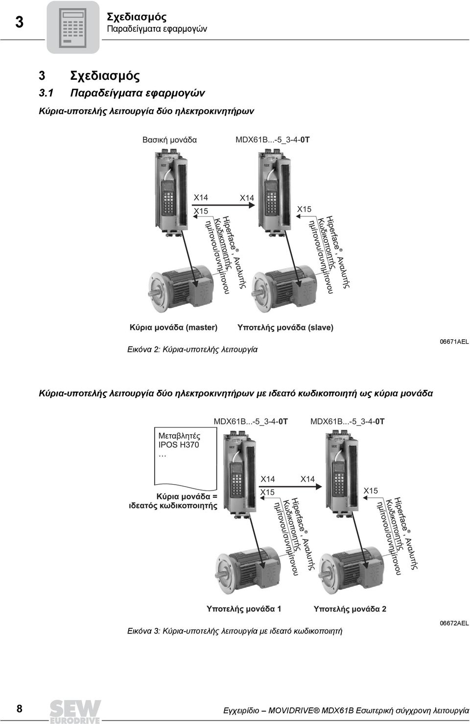 ..-5_3-4-T X14 X15 X14 X15 Εικόνα 2: Κύρια-υποτελής λειτουργία 6671AEL Κύρια-υποτελής λειτουργία δύο