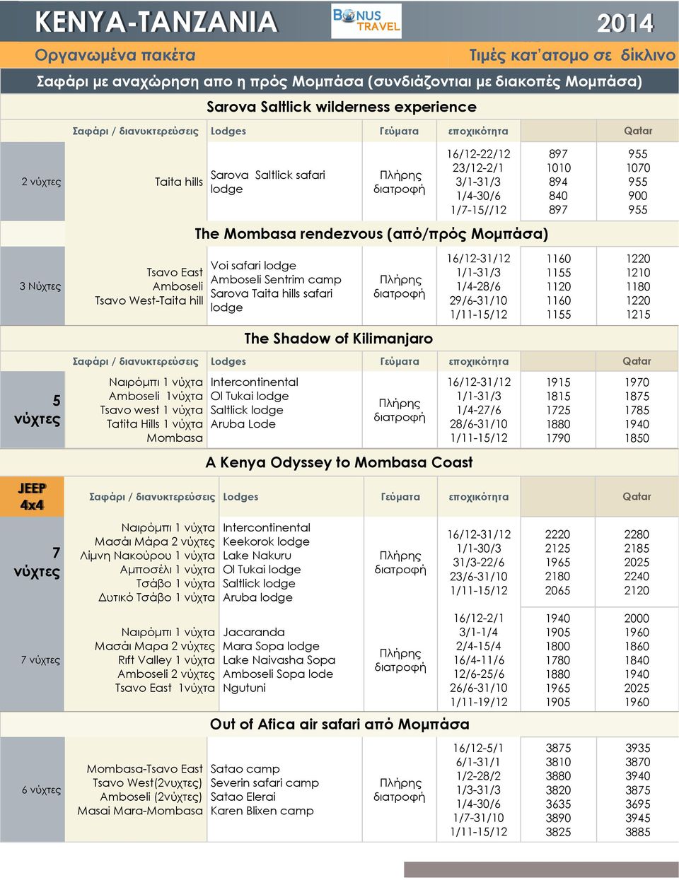 Odyssey to Mombasa Coast Αµποσέλι 1 νύχτα Τσάβο 1 νύχτα υτικό Τσάβο 1 νύχτα Μασάι Μαρα 2 νύχτες Rιft Valley 1 νύχτα Amboseli 2 νύχτες Tsavo East 1νύχτα Voi safari lodge Amboseli Sentrim camp Sarova