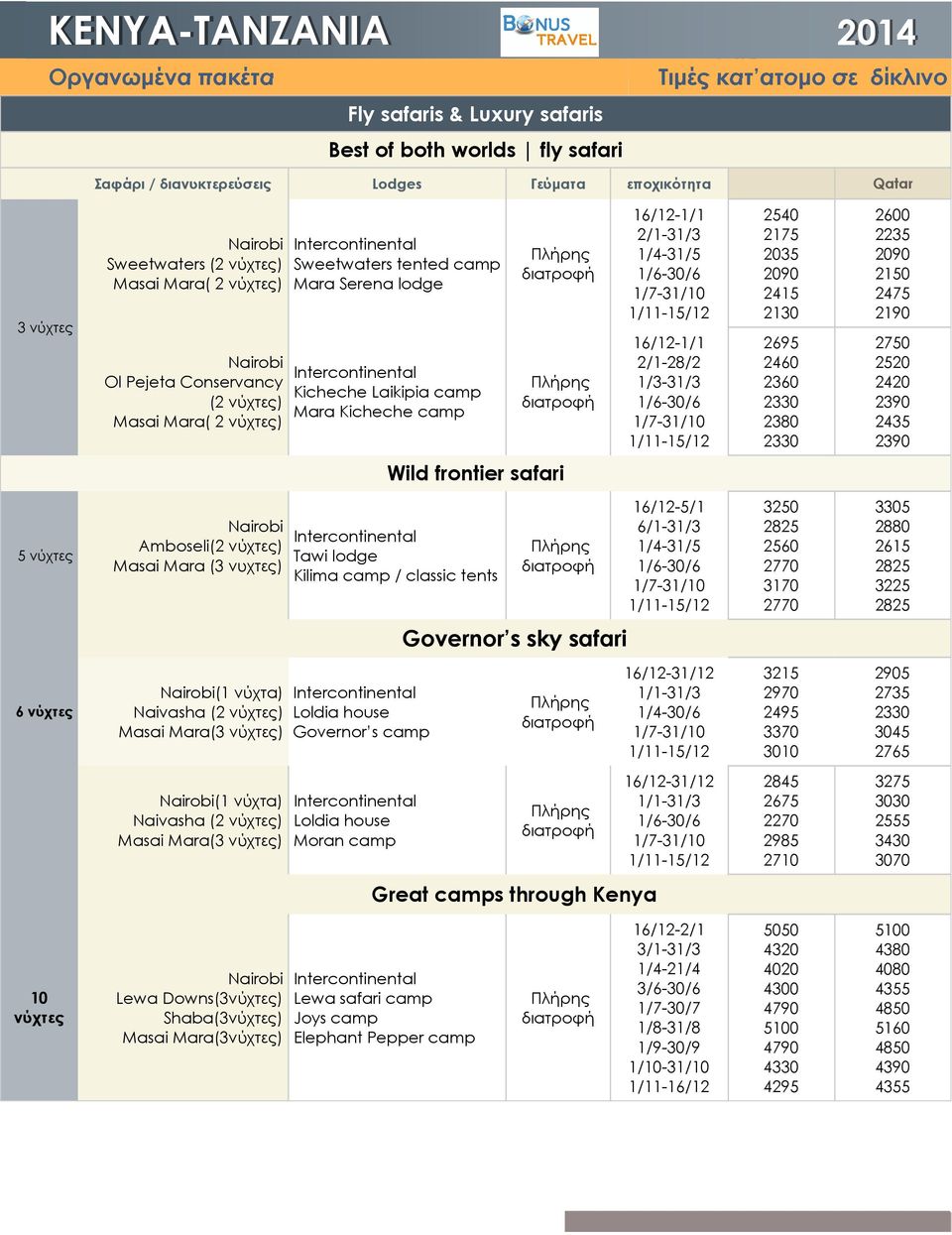2090 2150 2475 2190 2750 2520 2420 2390 2435 2390 Wild frontier safari 5 νύχτες Amboseli(2 νύχτες) Masai Mara (3 νυχτες) Tawi lodge Kilima camp / classic tents 16/12-5/1 6/1-31/3 1/4-31/5 1/6-30/6