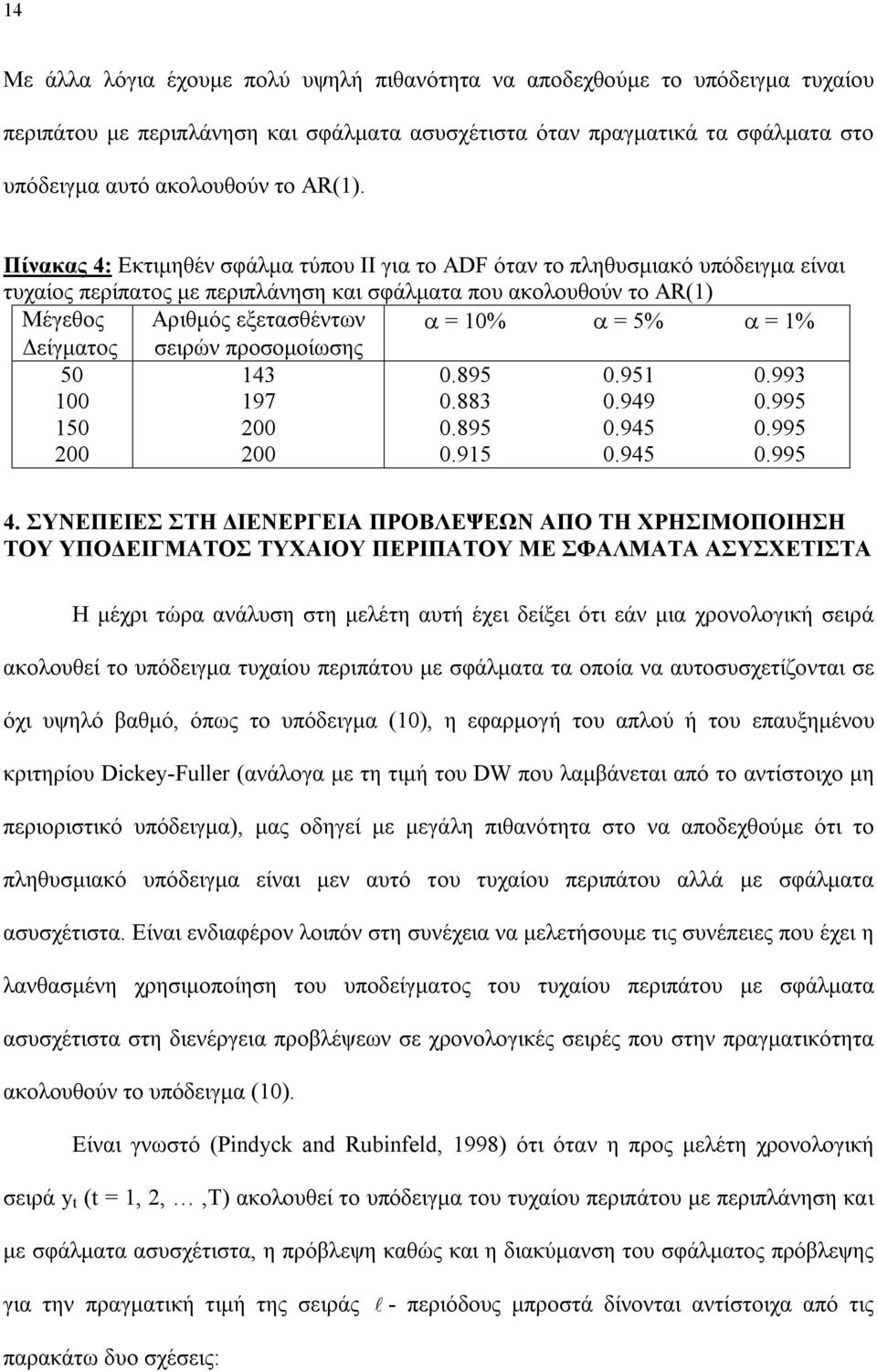 Δείγματος σειρών προσομοίωσης 50 143 0.895 0.951 0.993 100 197 0.883 0.949 0.995 150 200 0.895 0.945 0.995 200 200 0.915 0.945 0.995 4.