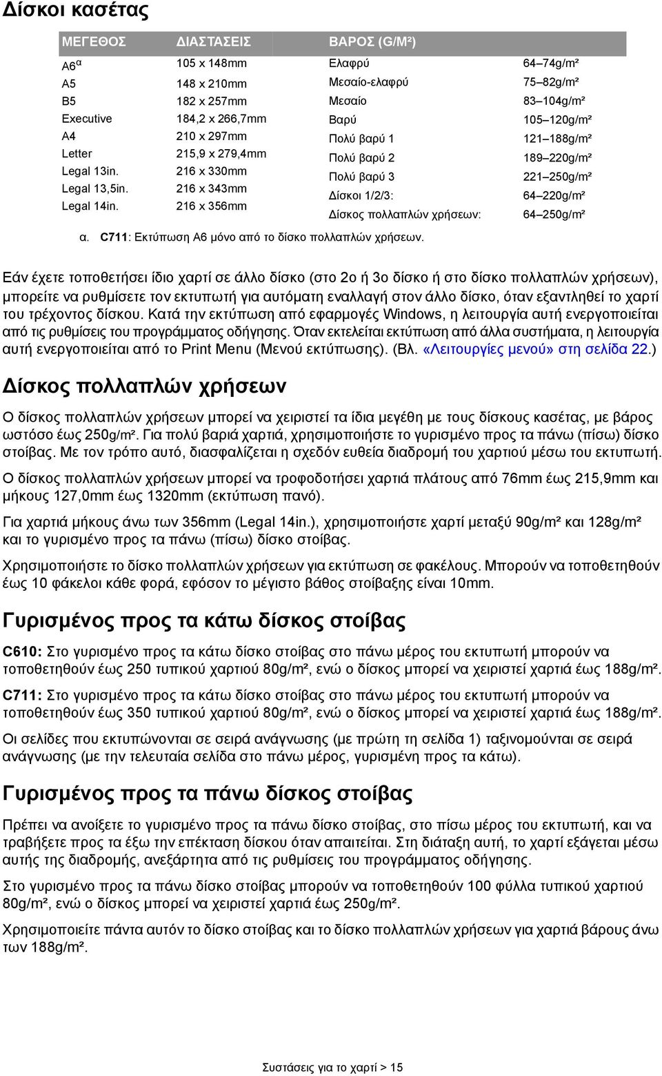 220g/m² 216 x 330mm Πολύ βαρύ 3 221 250g/m² 216 x 343mm Δίσκοι 1/2/3: 64 220g/m² 216 x 356mm Δίσκος πολλαπλών χρήσεων: 64 250g/m² α. C711: Εκτύπωση A6 μόνο από το δίσκο πολλαπλών χρήσεων.