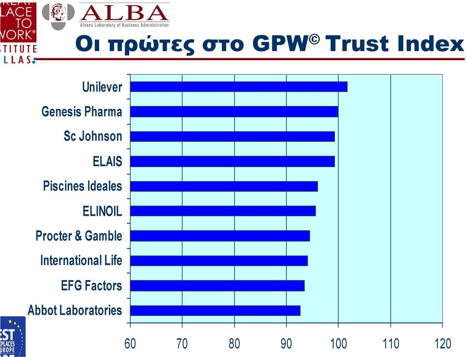 ELINOIL Procter & Gamble International Life