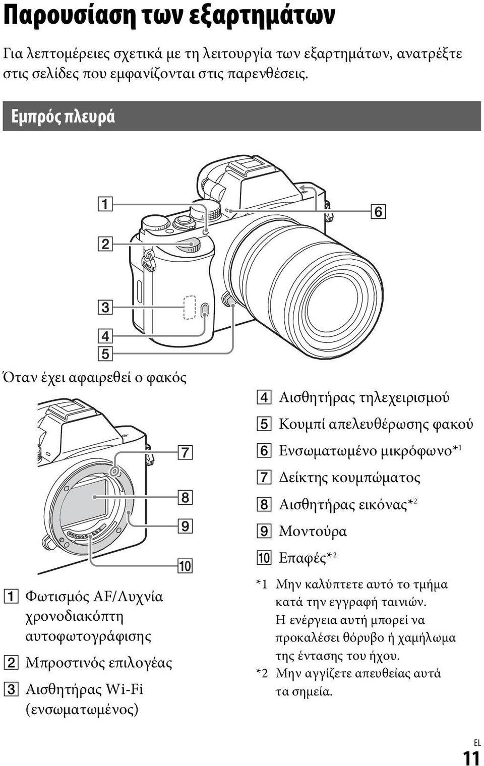 Αισθητήρας εικόνας* 2 I Μοντούρα A Φωτισμός AF/Λυχνία χρονοδιακόπτη αυτοφωτογράφισης B Μπροστινός επιλογέας C Αισθητήρας Wi-Fi (ενσωματωμένος) J Επαφές* 2