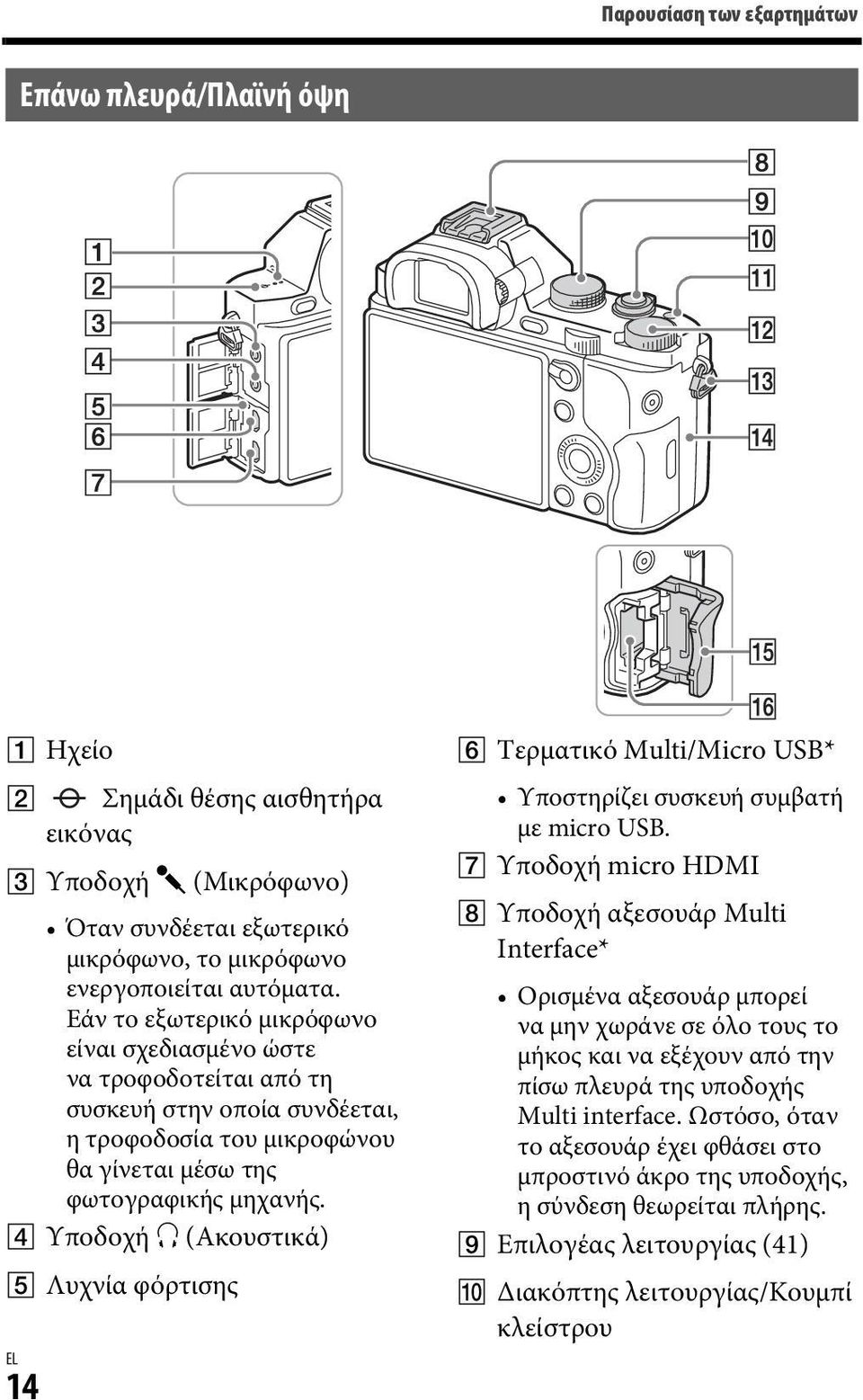 D Υποδοχή i (Ακουστικά) E Λυχνία φόρτισης 14 F Τερματικό Multi/Micro USB* Υποστηρίζει συσκευή συμβατή με micro USB.