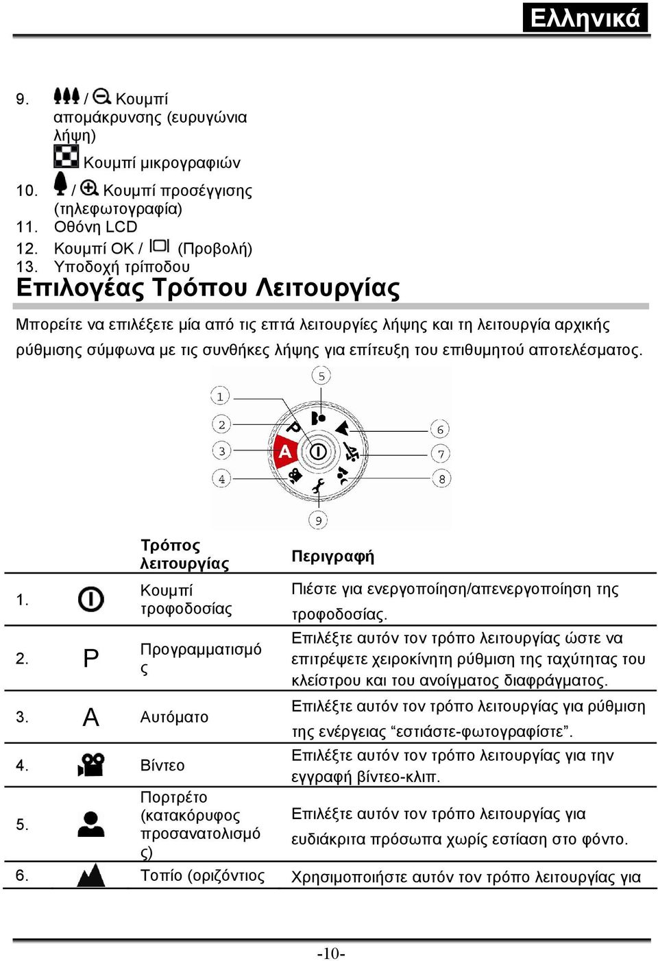 αποτελέσµατος. 1. 2. P Τρόπος λειτουργίας Κουµπί τροφοδοσίας Προγραµµατισµό ς 3. A Αυτόµατο 4. Βίντεο 5.