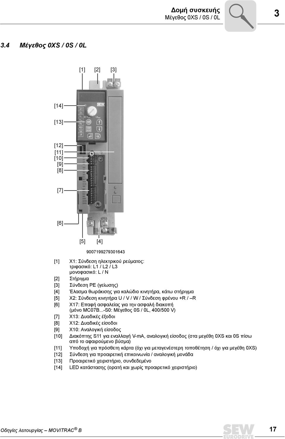 Σύνδεση PΕ (γείωσης) [4] Έλασμα θωράκισης για καλώδιο κινητήρα, κάτω στήριγμα [5] X2: Σύνδεση κινητήρα U / V / W / Σύνδεση φρένου +R / R [6] X17: Επαφή ασφαλείας για την ασφαλή διακοπή (μόνο MC07B.