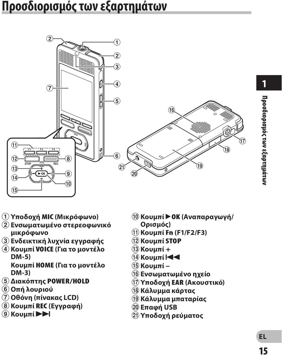 Ενδεικτική λυχνία εγγραφής 4 Κουμπί VOICE (Για το μοντέλο DM 5) Κουμπί HOME (Για το μοντέλο DM 3) 5 Διακόπτης POWER/HOLD 6 Οπή λουριού 7 Οθόνη