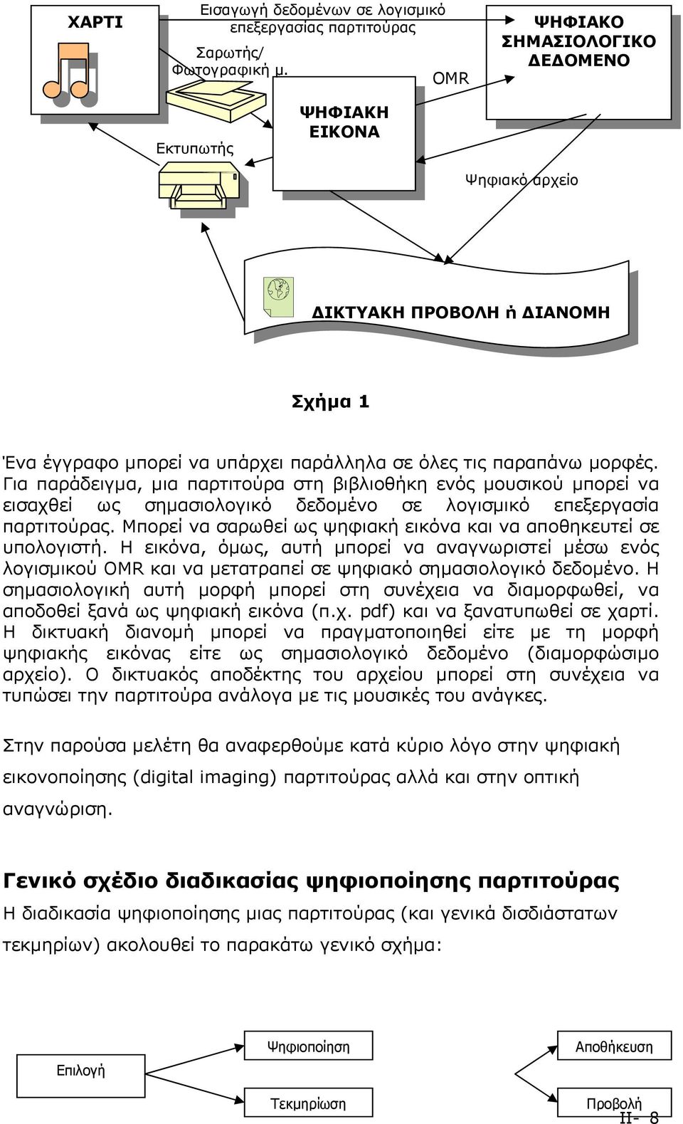 Για παράδειγμα, μια παρτιτούρα στη βιβλιοθήκη ενός μουσικού μπορεί να εισαχθεί ως σημασιολογικό δεδομένο σε λογισμικό επεξεργασία παρτιτούρας.