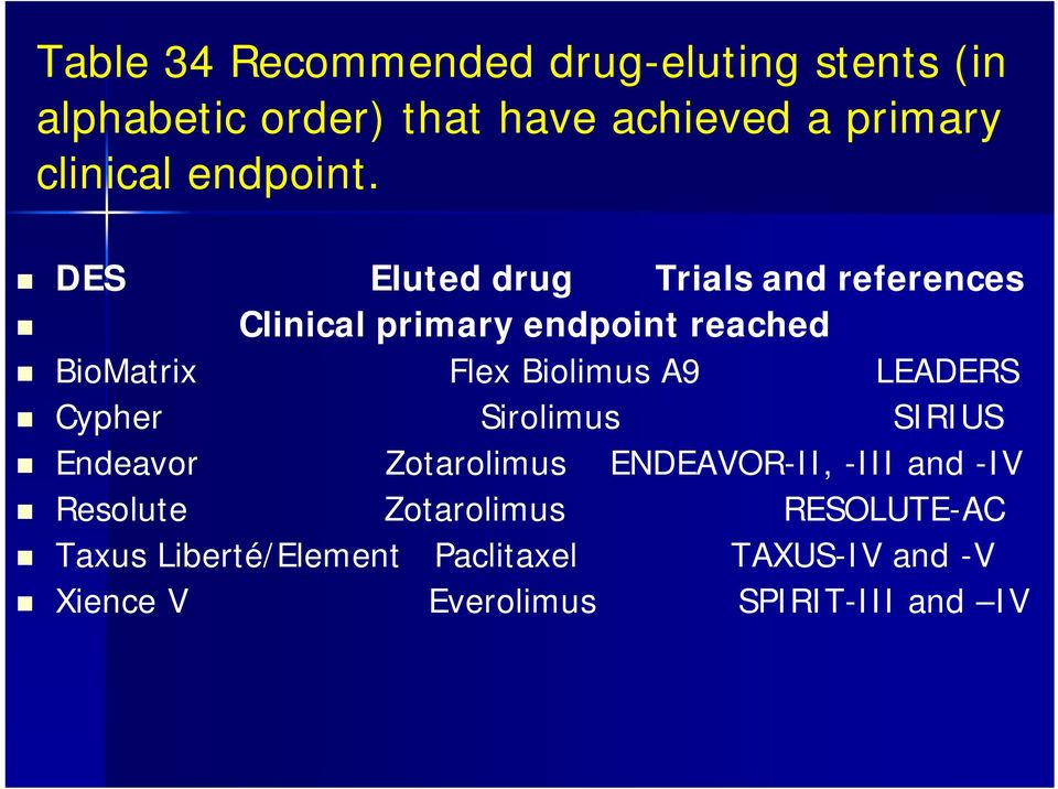 DES Eluted drug Trials and references Clinical primary endpoint reached BioMatrix Flex Biolimus A9