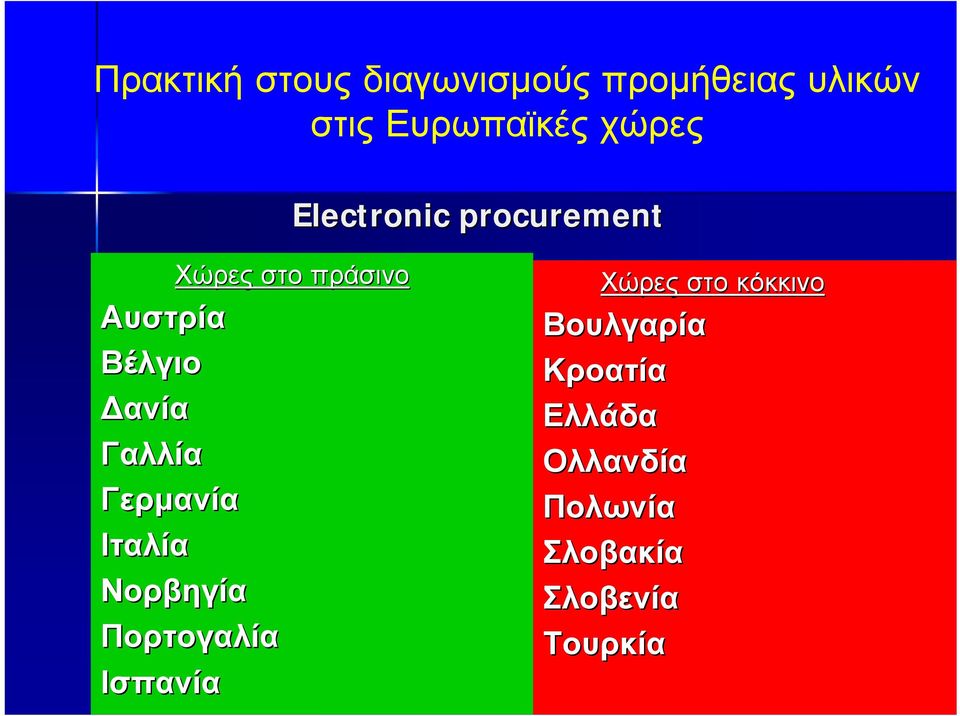 Γαλλία Γερμανία Ιταλία Νορβηγία Πορτογαλία Ισπανία Χώρες στο