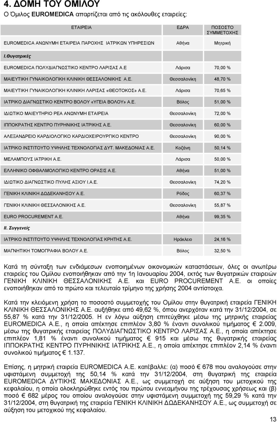 Ε. Βόλος 51,00 % Ι ΙΩΤΙΚΟ ΜΑΙΕΥΤΗΡΙΟ ΡΕΑ ΑΝΩΝΥΜ Θεσσαλονίκη 72,00 % ΙΠΠΟΚΡΑΤΗΣ ΚΕΝΤΡΟ ΠΥΡΗΝΙΚΗΣ ΙΑΤΡΙΚΗΣ Α.Ε. Θεσσαλονίκη 60,00 % ΑΛΕΞΑΝ ΡΕΙΟ ΚΑΡ ΙΟΛΟΓΙΚΟ ΚΑΡ ΙΟΧΕΙΡΟΥΡΓΙΚΟ ΚΕΝΤΡΟ Θεσσαλονίκη 90,00 % ΙΑΤΡΙΚΟ ΙΝΣΤΙΤΟΥΤΟ ΥΨΗΛΗΣ ΤΕΧΝΟΛΟΓΙΑΣ ΥΤ.