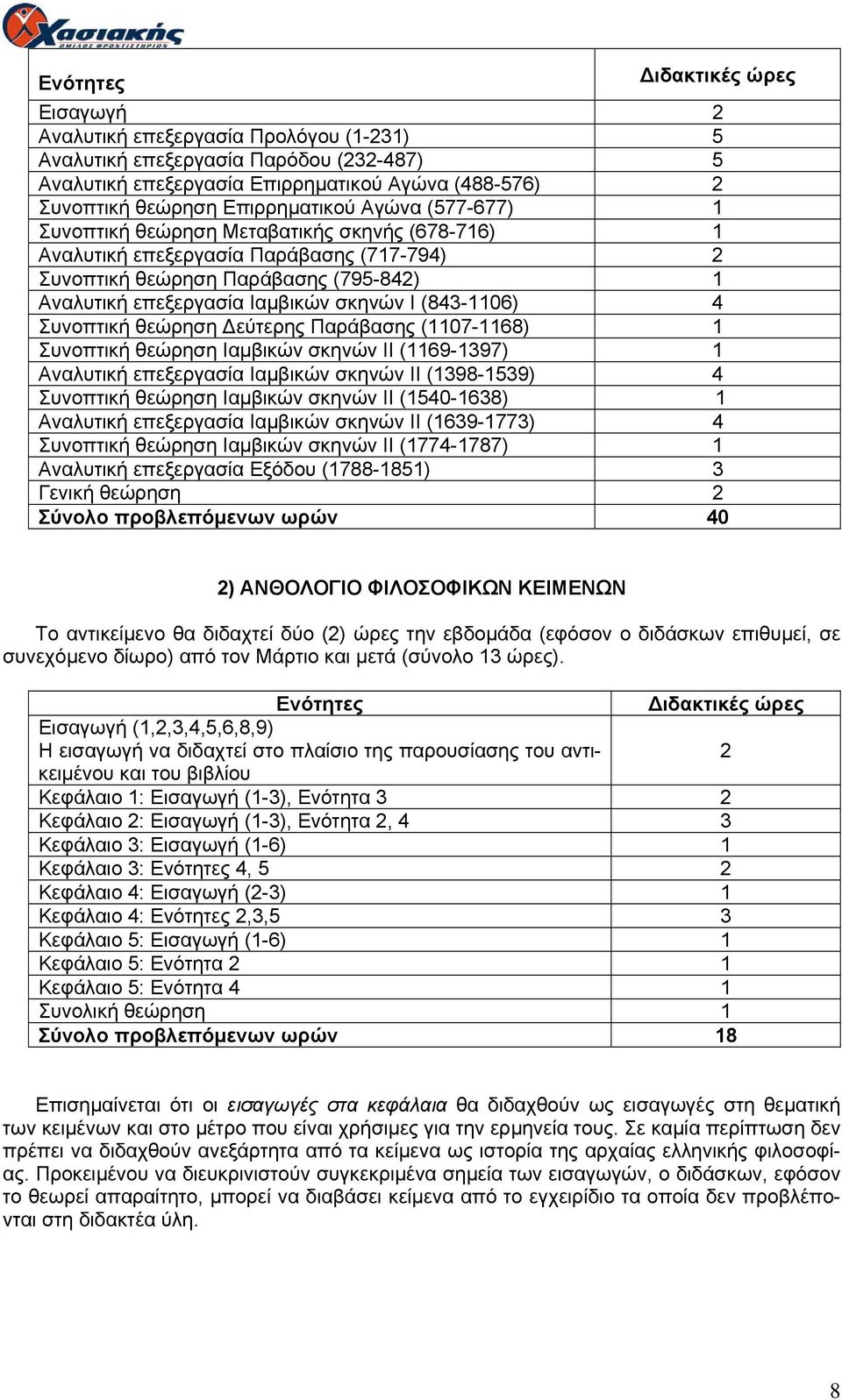 σκηνών Ι (843-1106) 4 Συνοπτική θεώρηση Δεύτερης Παράβασης (1107-1168) 1 Συνοπτική θεώρηση Ιαμβικών σκηνών ΙΙ (1169-1397) 1 Αναλυτική επεξεργασία Ιαμβικών σκηνών ΙΙ (1398-1539) 4 Συνοπτική θεώρηση