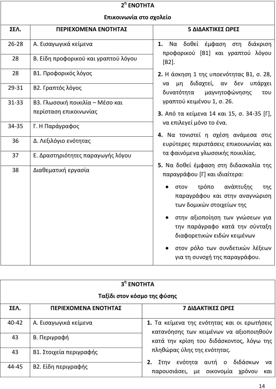 Δραστηριότητες παραγωγής λόγου 38 Διαθεματική εργασία 2. Η άσκηση 1 της υποενότητας Β1, σ. 28, να μη διδαχτεί, αν δεν υπάρχει δυνατότητα μαγνητοφώνησης του γραπτού κειμένου 1, σ. 26. 3. Από τα κείμενα 14 και 15, σ.